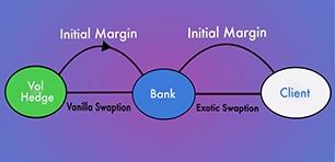 Steering the Initial Margin Process to Determine Full MVA Cost