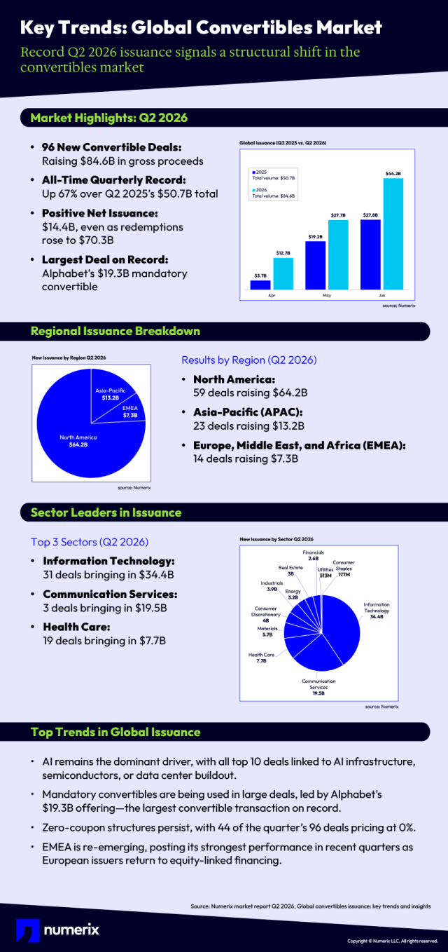 q2_2026_converts_infographic