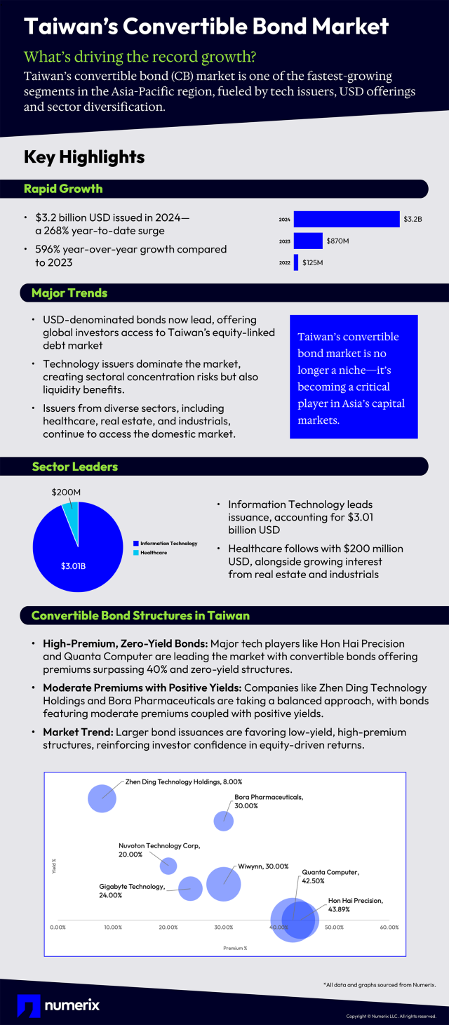CB_infographic