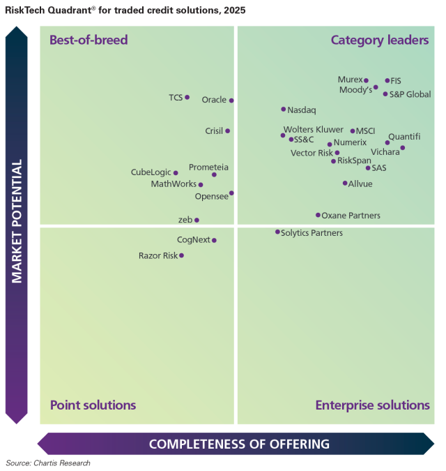 Quadrant