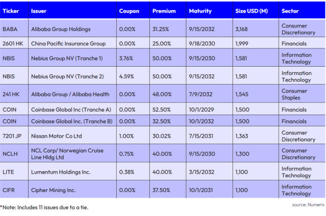 Q3_Top_10_Conv_deals_v2