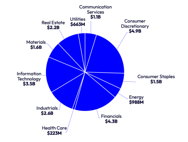 APAC_conv_sectors_v2