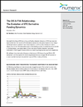 The OIS & FVA Relationship: Evolution of OTC Derivative Funding Dynamics